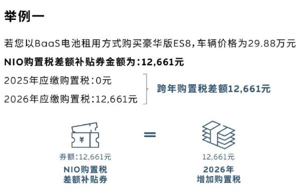 祥盛期权 新能源汽车购置税免征，进入倒计时