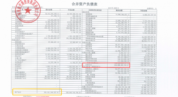 富明配资 河南航空港投资营收猛增背后：千亿债务压身、主业盈利薄弱